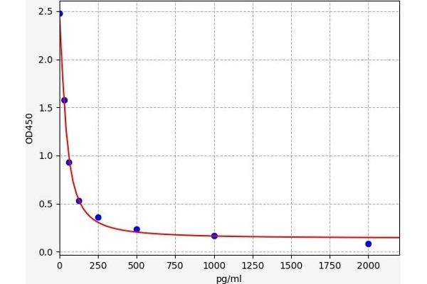 PGE2 ELISA Kit