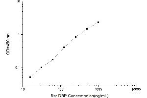 Vitamin D-Binding Protein (GC) ELISA Kit