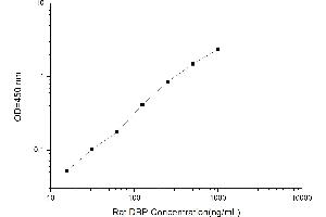 Typical standard curve (Vitamin D-Binding Protein ELISA Kit)
