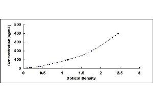 Typical standard curve (APOB ELISA Kit)