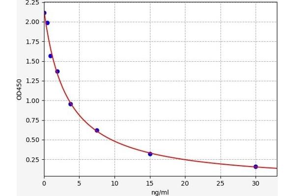 Granulin ELISA Kit