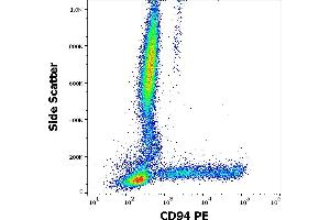 Flow cytometry surface staining pattern of human peripheral whole blood stained using anti-human CD94 (HP-3D9) PE antibody (10 μL reagent / 100 μL of peripheral whole blood). (CD94 antibody  (PE))