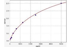 TCF4 ELISA Kit