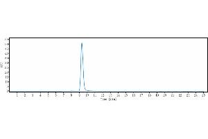 The purity of Anti-LOXL2 Reference Antibody (simtuzumab) is 99. (Recombinant LOXL2 (Simtuzumab Biosimilar) antibody)