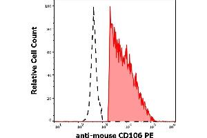 Separation of murine CD160 positive cells (red-filled) from murine CD160 negative myeloid cells (black-dashed) in flow cytometry analysis (surface staining) of murine bone marrow cell suspension stained using anti-mouse CD106 (429) PE (concentration in sample 0,56 μg/mL). (VCAM1 antibody  (PE))