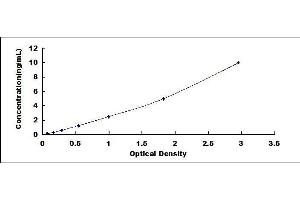 ELISA image for Vitamin D-Binding Protein (GC) ELISA Kit (ABIN6730869)