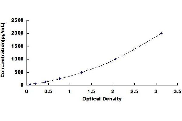 PLA2G2D ELISA Kit