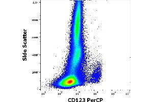 Flow cytometry surface staining pattern of human peripheral whole blood stained using anti-human CD123 (6H6) PerCP antibody (10 μL reagent / 100 μL of peripheral whole blood). (IL3RA antibody  (PerCP))