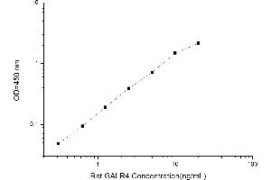 Typical standard curve (GPR151 ELISA Kit)
