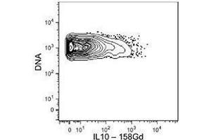 Flow Cytometry (FACS) image for anti-Interleukin 10 (IL10) antibody (ABIN2665098) (IL-10 antibody)