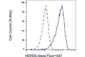 Validation of HDHD5 knockdown using flow cytometry.