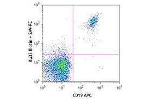 Flow Cytometry (FACS) image for anti-Complement Component (3d/Epstein Barr Virus) Receptor 2 (CR2) antibody (Biotin) (ABIN2660754) (CD21 antibody  (Biotin))