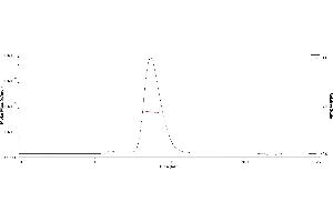 The purity of SARS-CoV-2 Spike NTD, His Tag (B. (SARS-CoV-2 Spike Protein (B.1.1.529 - Omicron, NTD) (His tag))