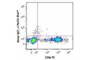 Flow Cytometry (FACS) image for anti-Perforin 1 (Pore Forming Protein) (PRF1) antibody (Pacific Blue) (ABIN2662365) (Perforin 1 antibody  (Pacific Blue))