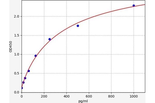 FOLR3 ELISA Kit