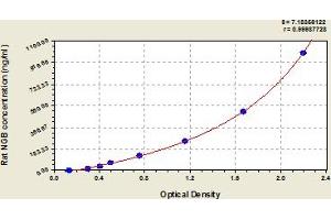 Neuroglobin ELISA Kit