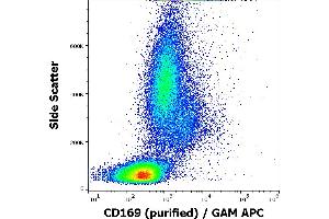 Flow cytometry surface staining pattern of human peripheral whole blood stained using anti-human CD169 (7-239) purified antibody (concentration in sample 1 μg/mL, GAM APC). (Sialoadhesin/CD169 antibody)