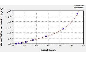 Typical standard curve (REG3A ELISA Kit)
