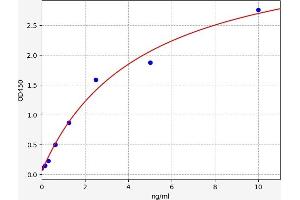 BCAR3 ELISA Kit