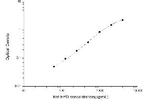 EPO ELISA Kit