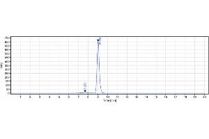 The purity of Anti-FOLR1 / FRA Reference Antibody (farletuzumab) is 95. (Recombinant FOLR1 (Farletuzumab Biosimilar) antibody)