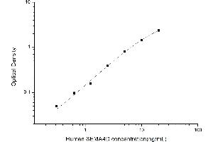 SEMA4D/CD100 ELISA Kit