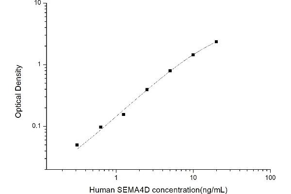 SEMA4D/CD100 ELISA Kit