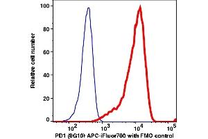 Flow Cytometry (FACS) image for anti-Programmed Cell Death 1 (PDCD1) antibody (APC-iFluor™700) (ABIN7076773) (PD-1 antibody  (APC-iFluor™700))