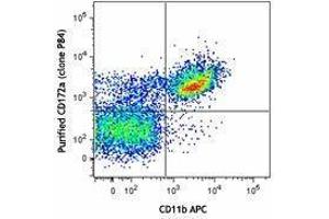 Flow Cytometry (FACS) image for anti-Signal-Regulatory Protein alpha (SIRPA) antibody (ABIN2664291) (SIRPA antibody)