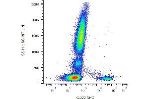 Flow cytometry analysis (surface staining) of CD22 in human peripheral blood cells with anti-CD22 (IS7) APC. (CD22 antibody  (APC))