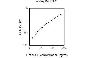 ELISA image for Fibroblast Growth Factor 2 (Basic) (FGF2) ELISA Kit (ABIN2747987)