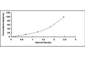 HSPD1 ELISA Kit