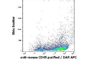 Flow Cytometry (FACS) image for anti-Protein tyrosine Phosphatase, Receptor Type, C (PTPRC) antibody (ABIN343710)