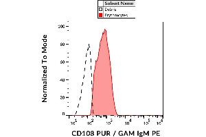 SEMA7A antibody