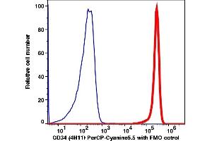 Flow Cytometry (FACS) image for anti-CD34 (CD34) antibody (PerCP-Cy5.5) (ABIN7076527)