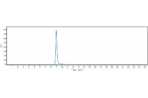 anti-PDCD1 (Serplulimab Biosimilar) antibody