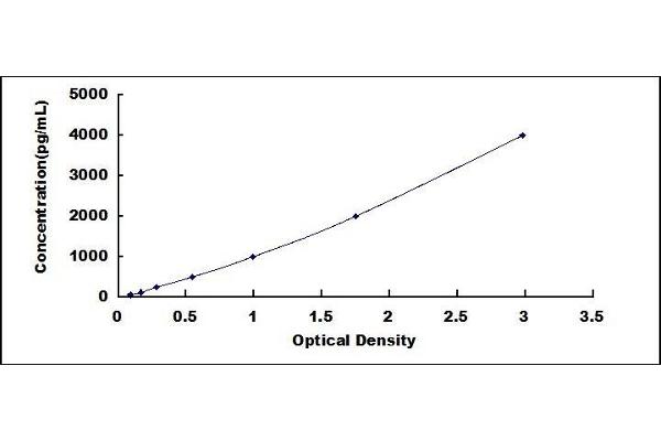 F4/80 ELISA Kit