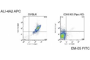 Flow Cytometry (FACS) image for anti-Protein tyrosine Phosphatase, Receptor Type, C (PTPRC) antibody (PerCP) (ABIN343733)