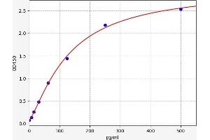 APOC4 ELISA Kit