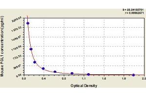 Typical Standard Curve (FGL1 ELISA Kit)