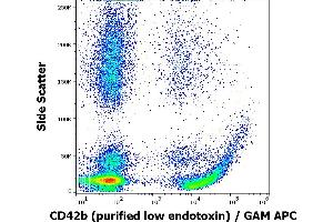 Flow cytometry surface staining pattern of human peripheral blood stained using anti-human CD42b (AK2) purified antibody (low endotoxin, concentration in sample 4 μg/mL) GAM APC. (CD42b antibody)