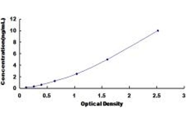 ASTL ELISA Kit