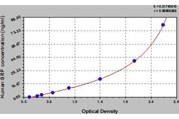 Gastrin-Releasing Peptide ELISA Kit