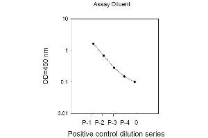 Image no. 4 for Signal Transducer and Activator of Transcription 1, 91kDa (STAT1) ELISA Kit (ABIN625244) (STAT1 ELISA Kit)