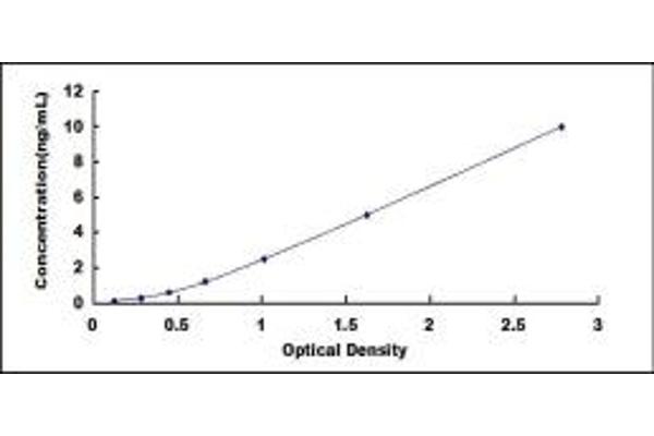 MYBPC1 ELISA Kit