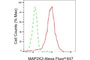 Flow cytometric analysis of MAP2K2 expression in HepG2 cells using MAP2K2 antibody (ABIN7799464), 1:2,000).