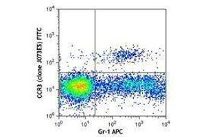 Flow Cytometry (FACS) image for anti-Chemokine (C-C Motif) Receptor 3 (CCR3) antibody (FITC) (ABIN2661374) (CCR3 antibody  (FITC))