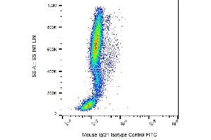 Example of nonspecific mouse IgG1 (MOPC-21) biotin signal on human peripheral blood; surface staining, 6 μg/ml.