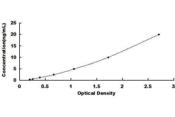 TMPRSS2 ELISA Kit