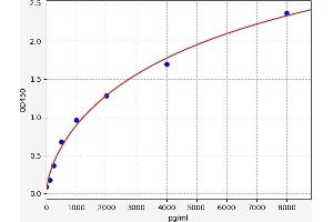 HIF1A ELISA Kit